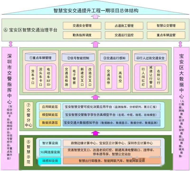 关志超:数字交通基础设施加速自动驾驶与车路协同发展(二)